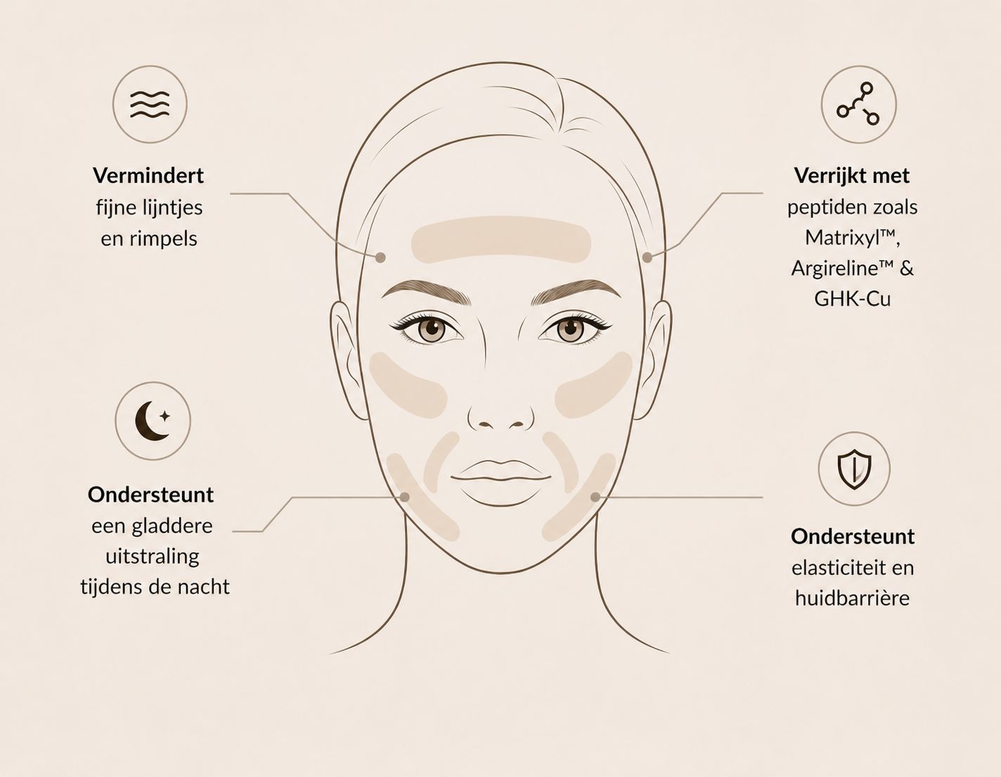 Peptide-Infused Face Tape infographic showing benefits like reducing fine lines and supporting smoother skin overnight.